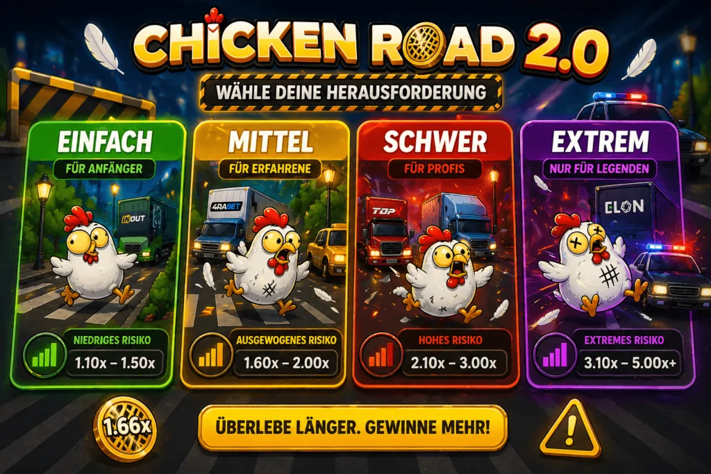 Spielmechanik und Schwierigkeitsgrade